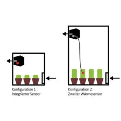 Secret Jardin DF16 Extractor EC, Stufen Einstellbar | Abluftventilator Mit Temperatursensor -Garten- Und Outdoor-Geschäfte 556972 Secret Jardin DF16Abluftventilator 50 100 150 m3 h 535357 Secret Jardin DF16 Extractor EC Stufen einstellbar Abluftventilator mit Temperatursensor 9