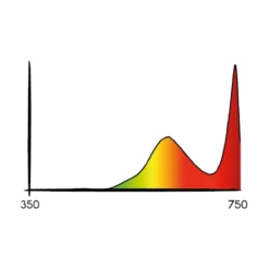 Cosmorrow Infrarot LED-Leuchte (20W) | LED Leuchten Von Secret Jardin -Garten- Und Outdoor-Geschäfte 558366 Cosmorrow Infrarot LED Leuchte 20W 534831 Secret Jardin Cosmorrow Infrared LED Leuchte 20 W 1