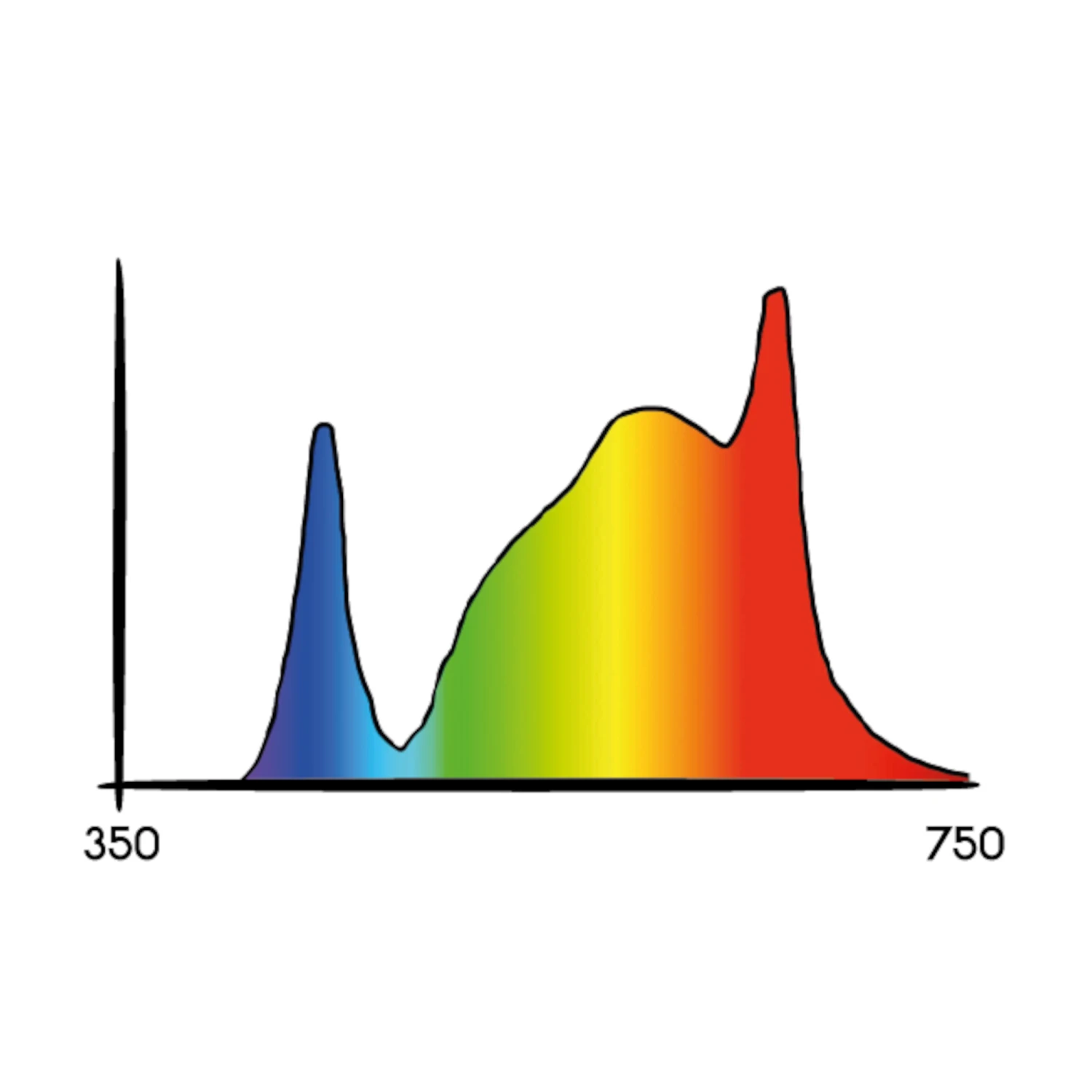 Cosmorrow Blüte LED-Leuchte (20W) | LED Leuchten Von Secret Jardin 4 Cosmorrow Blüte LED-Leuchte (20W) | LED Leuchten Von Secret Jardin – Bild 2