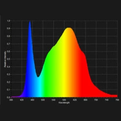 LED Pflanzenlampe Floris | LED Pflanzenlampen Von Neusius -Garten- Und Outdoor-Geschäfte 561557 LED Pflanzenlampe Floris N1000WN np 7
